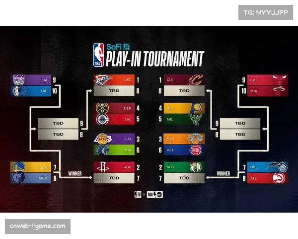 附加赛形势分析：西部第9至12名四队胜场差仅1.5场